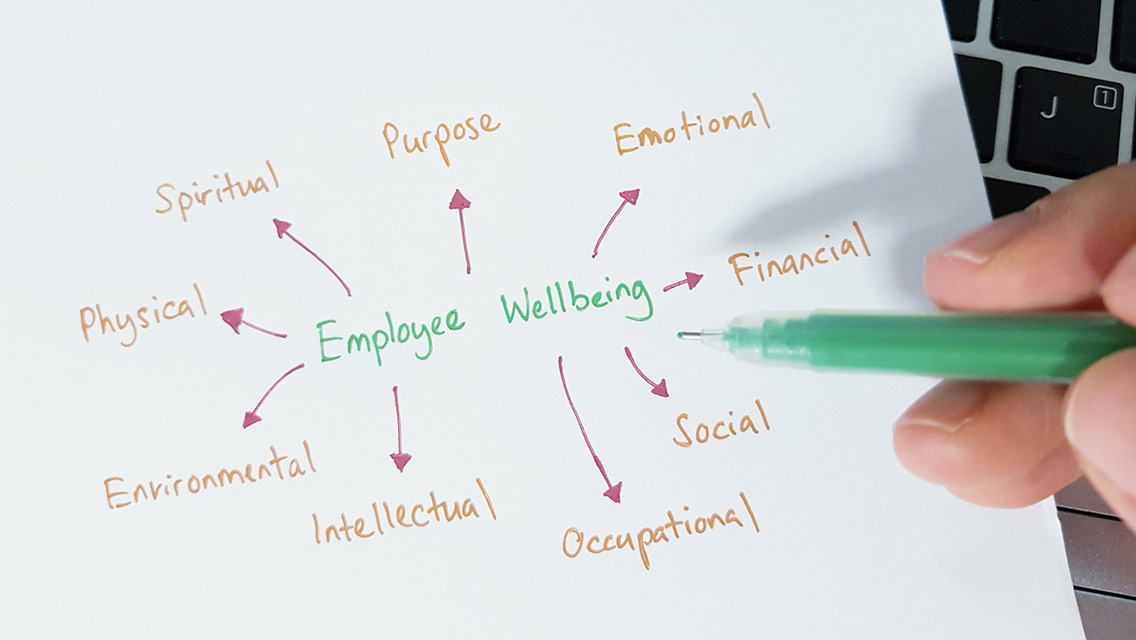 the words "employee wellbeing" surrounded by related words