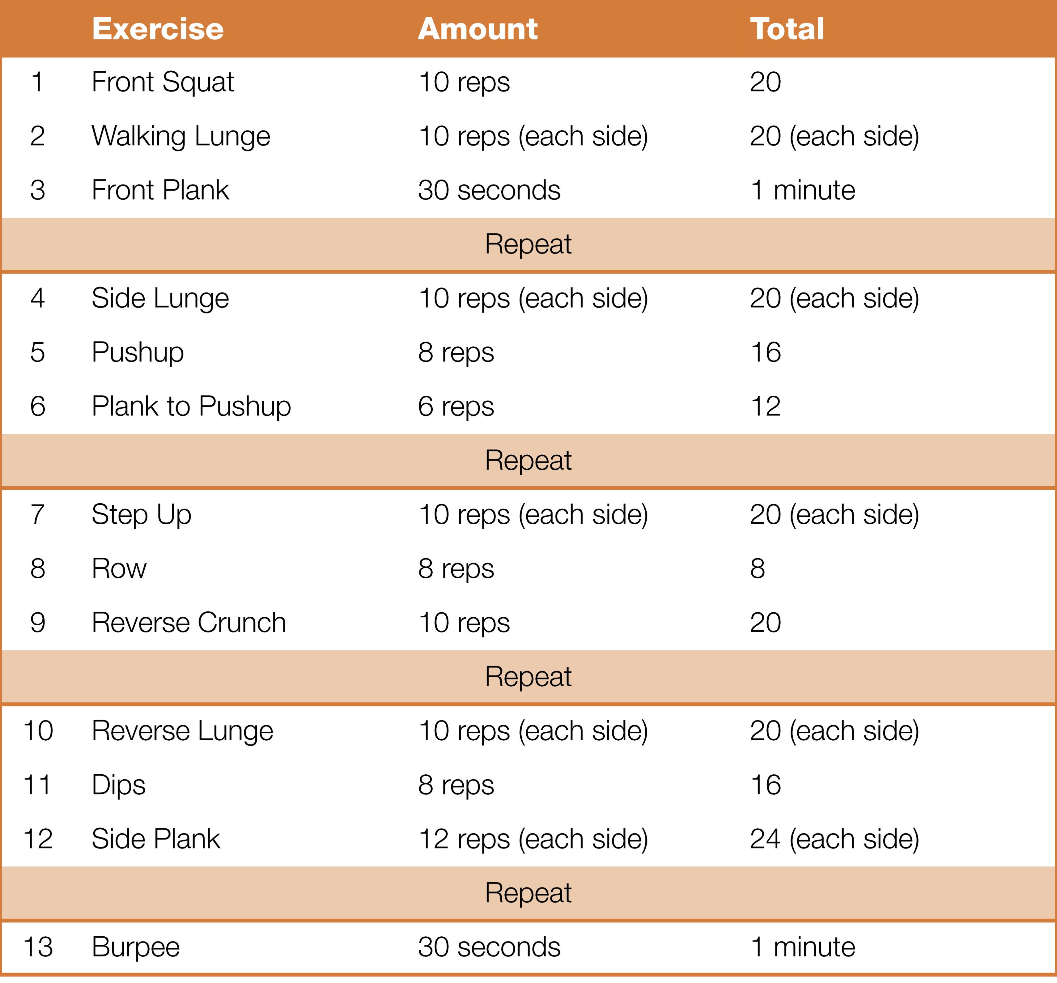 Chart that details the Halloween workout.