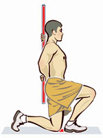 Functional Movement Screen: In-Line Lunge
