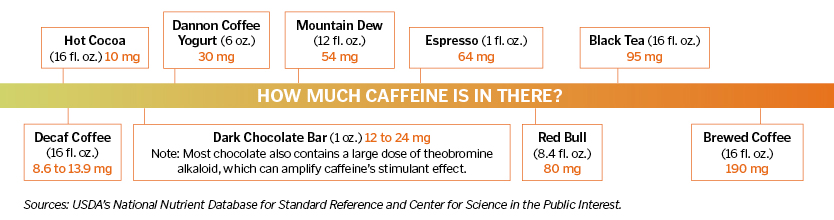 How-much-caffeine-