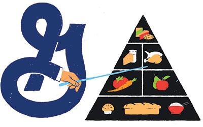 General mills logo and food pyramid