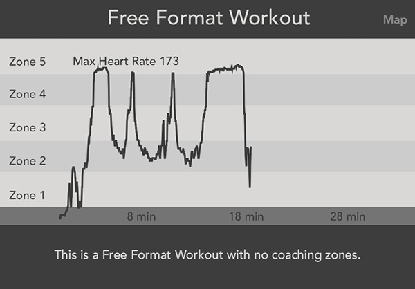 treadmill graph