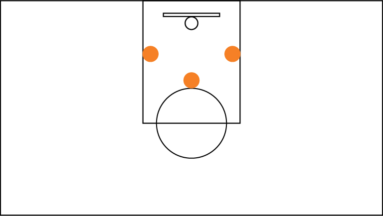 Diagram of basketball court showing three dots one foot from the hoop, with one in the center, one on the left, and one on the right.