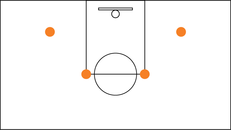 Diagram of a basketball court with dots located at the elbow and wing of the left and right sides of the court.