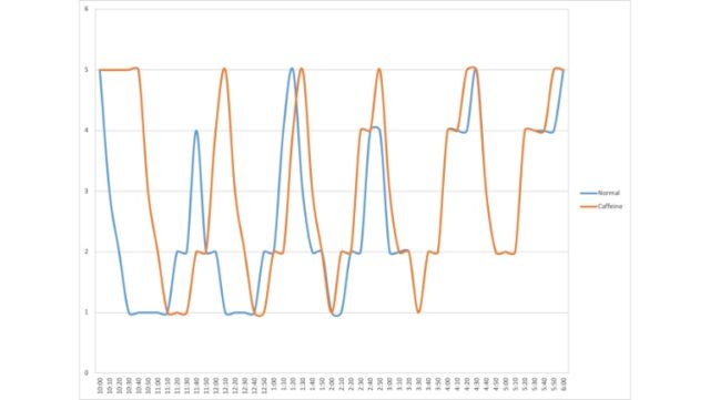 What Happens During Your Sleep Cycle | Experience Life