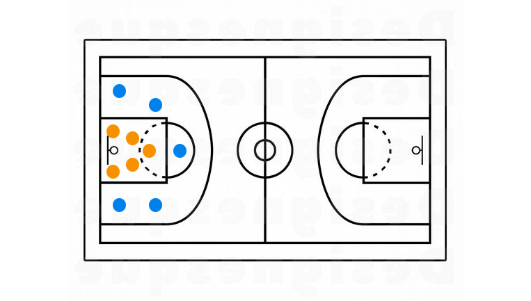 Diagram of a basketball court with orange and blue circles at specific spots on the court.
