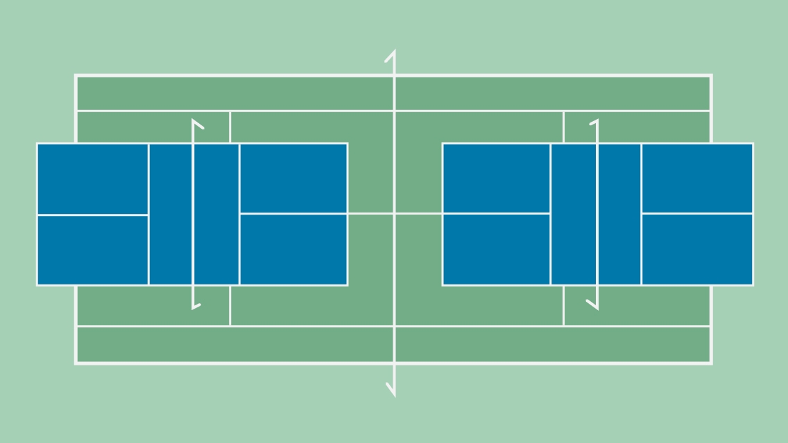 An image showing the difference in size between a tennis court and a pickleball court.
