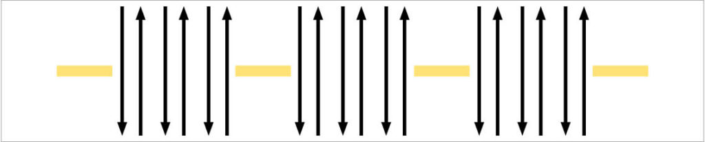 yellow dashes with several arrows pointing up and down in between