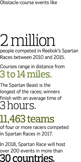 Obstacle-course events like Obstacle-course races have risen in popularity over the last decade, inspiring millions t...