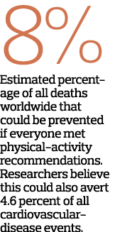 8% Estimated percent­age of all deaths worldwide that could be prevented if everyone met physical-activity recommenda...