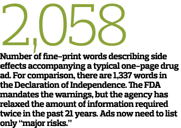 2 058 Number of fine-print words describing side effects accompanying a typical one-page drug ad  For comparison  the   
