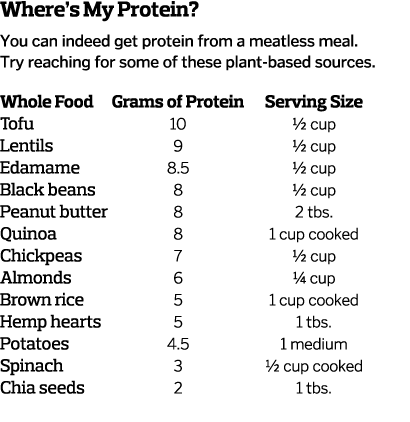 Where s My Protein  You can indeed get protein from a meatless meal  Try reaching for some of these plant-based sourc   