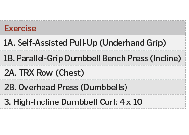 Exercise,1A  Self-Assisted Pull-Up (Underhand Grip),1B  Parallel-Grip Dumbbell Bench Press (Incline),2A  TRX Row (Che   