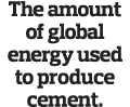 The amount of global energy used to produce cement 