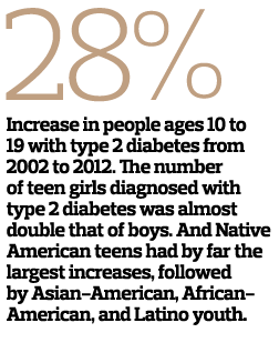 28% Increase in people ages 10 to 19 with type 2 diabetes from 2002 to 2012. The number of teen girls diagnosed with ...
