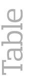 Table