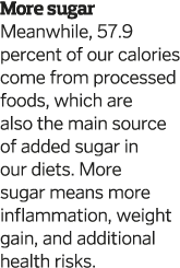 More sugar Meanwhile  57 9 percent of our calories come from processed foods  which are also the main source of added   