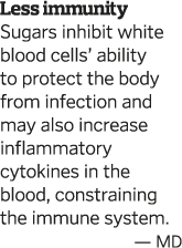 Less immunity Sugars inhibit white blood cells  ability to protect the body from infection and may also increase infl   