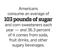  Americans consume an average of 103 pounds of sugar and corn sweeteners each year — and 36 3 percent of it comes fro   