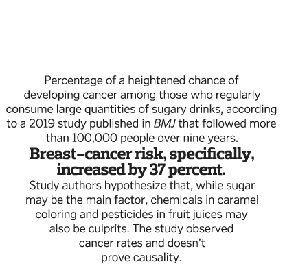   Percentage of a heightened chance of developing cancer among those who regularly consume large quantities of sugary   