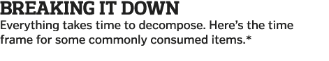 Breaking It Down  Everything takes time to decompose  Here s the time frame for some commonly consumed items  
