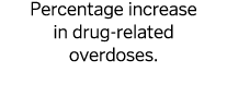 Percentage increase in drug-related overdoses 