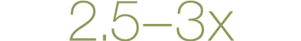 2 5 3x