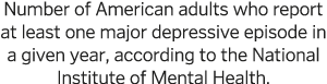 Number of American adults who report at least one major depressive episode in a given year, according to the National   