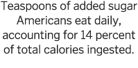 Teaspoons of added sugar Americans eat daily, accounting for 14 percent of total calories ingested  