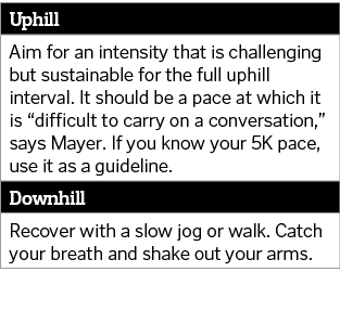 Uphill Aim for an intensity that is challenging but sustainable for the full uphill interval  It should be a pace at    