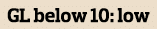 GL below 10  low