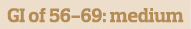 GI of 56-69  medium