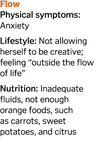 Flow Physical symptoms  Anxiety Lifestyle  Not allowing herself to be creative  feeling  outside the flow of life  Nu   