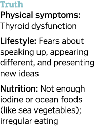 Truth Physical symptoms  Thyroid dysfunction Lifestyle  Fears about speaking up  appearing different  and presenting    