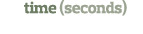 time (seconds)