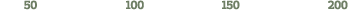 50 100 150 200