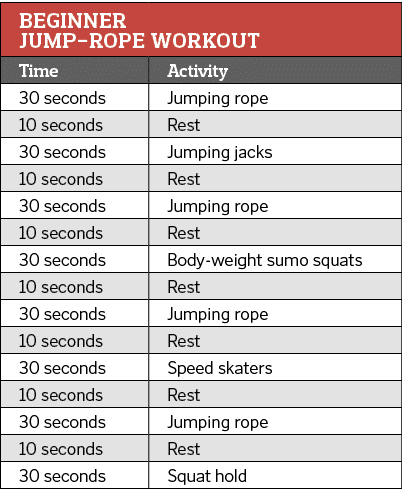 Beginner Jump-Rope Workout Time Activity 30 seconds Jumping rope 10 seconds Rest 30 seconds Jumping jacks 10 seconds    