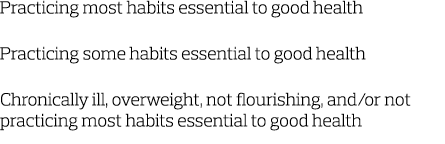 Practicing most habits essential to good health Practicing some habits essential to good health Chronically ill  over   