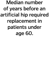 Median number of years before an artificial hip required replacement in patients under age 60 