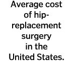 Average cost of hip-replacement surgery in the United States 