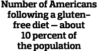 Number of Americans following a gluten-free diet — about 10 percent of the population