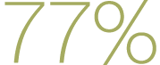 77%