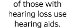 of those with hearing loss use hearing aids 