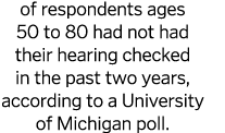 of respondents ages 50 to 80 had not had their hearing checked in the past two years, according to a University of Mi   